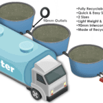 Mud Tanks Diagram